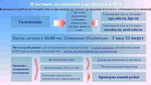 План Итогового Сочинения По Русскому Языку 11